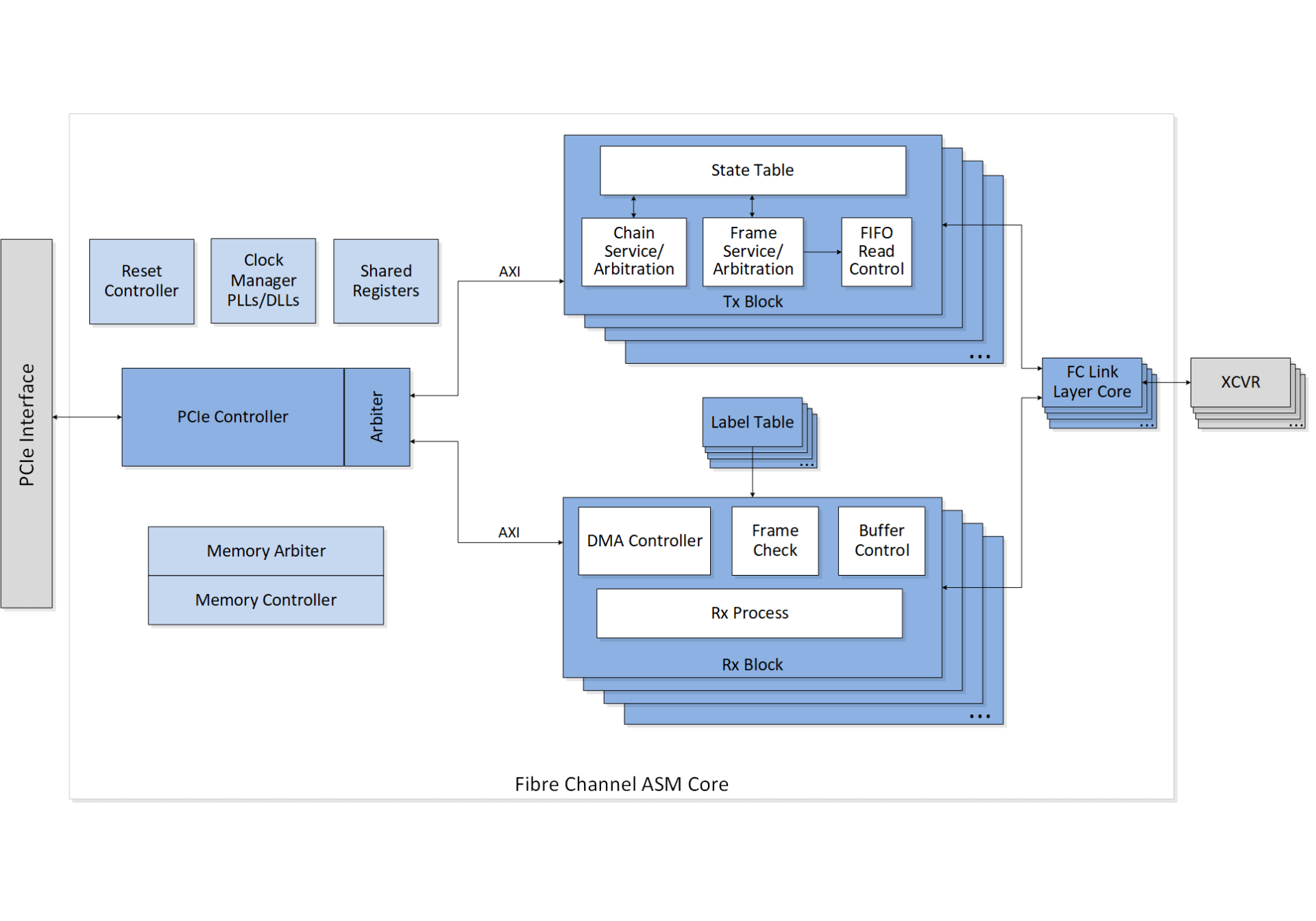 Fibre-Channel-ASM-Architecture-Diagram-11-17-2021_V3_Featured-1920x1344