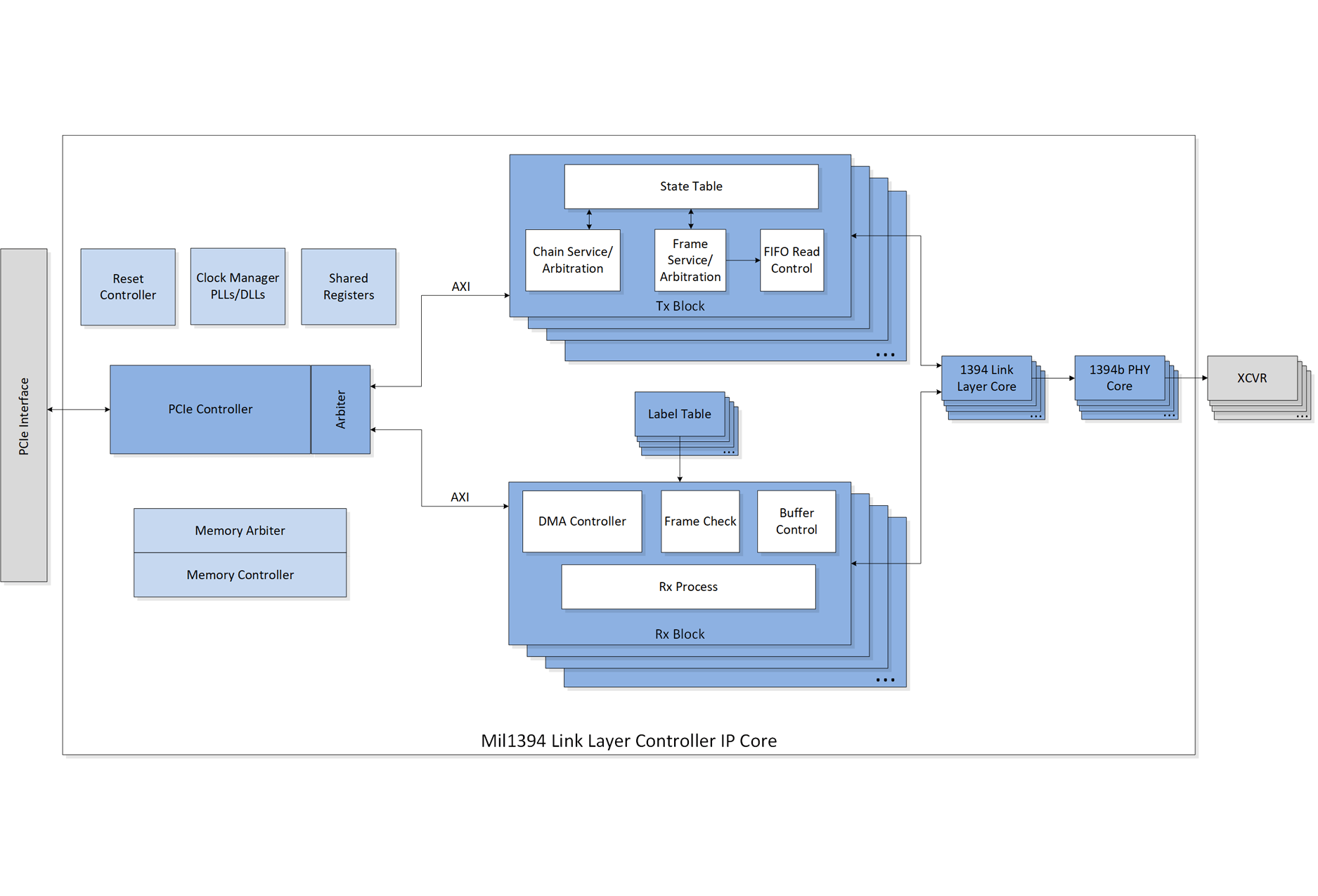 Mil1394-AS5643-Link-Layer-Controller-Block-Diagram-feat